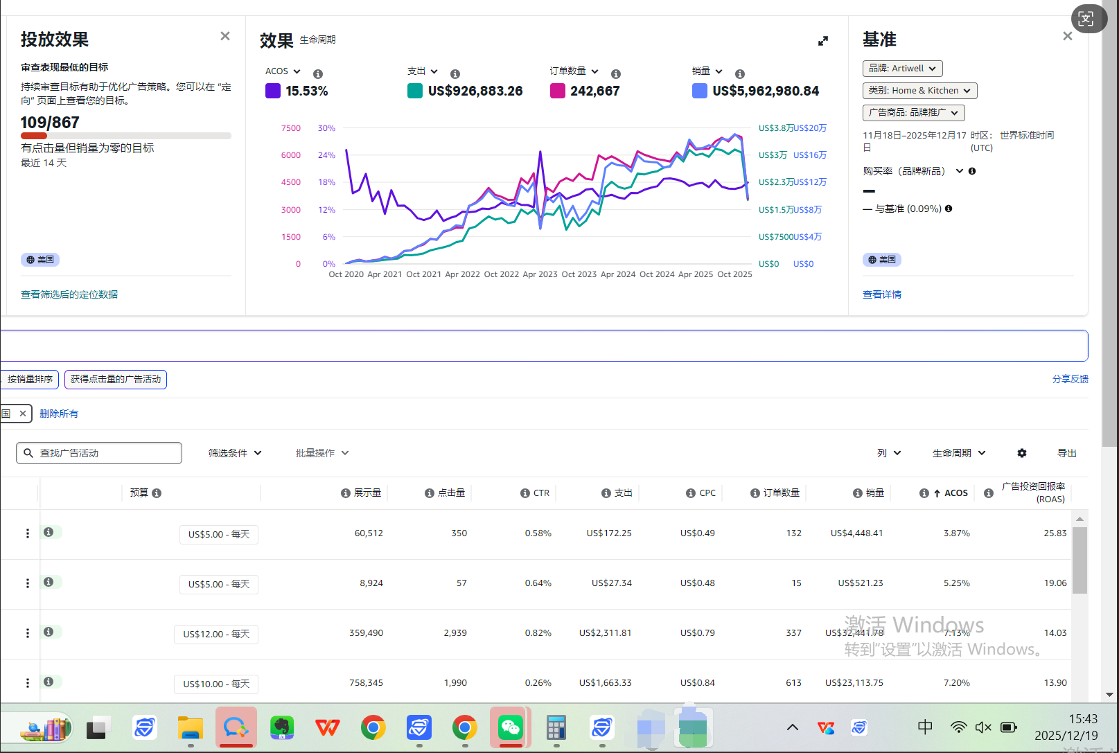 母婴类目广告架构搭建与 ACOS 优化